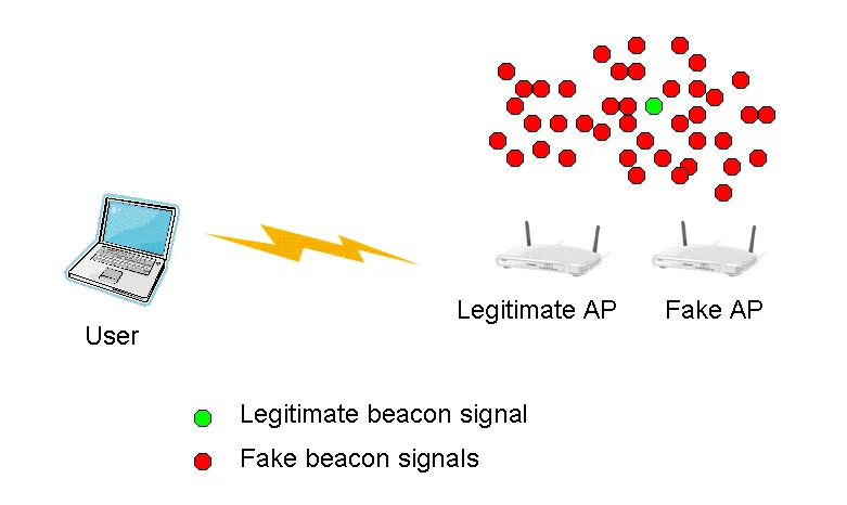 ESP32-WiFi-Deception-Station